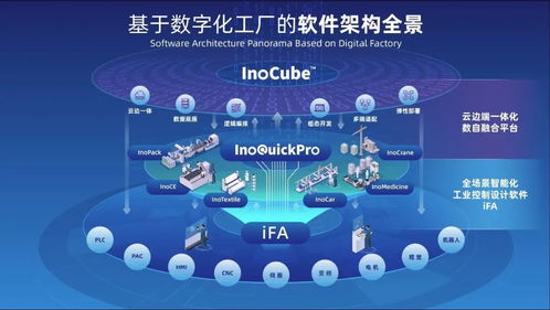 匯川技術與易盼 eplan 達成技術戰略合作 工業自動化巨頭與工程設計軟件領導者的合作