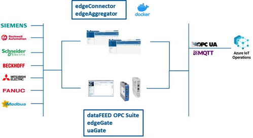 軟通工業(yè)攜手微軟推動(dòng)工業(yè)AI發(fā)展，深化軟件技術(shù)交流